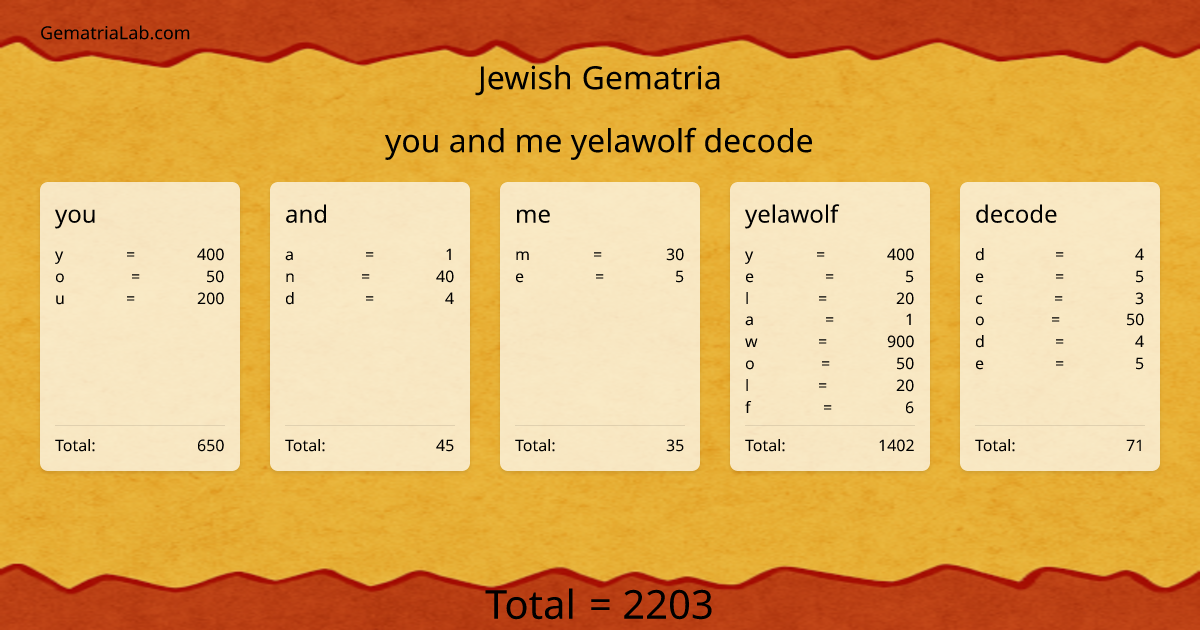 you and me yelawolf decode in jewish Gematria